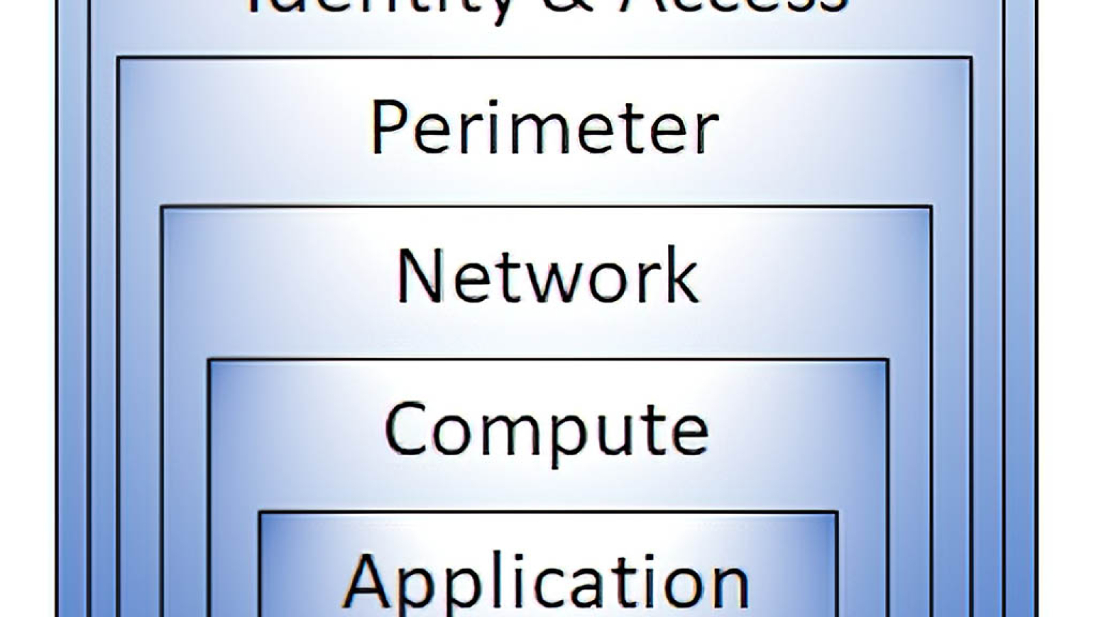 seguridadinformatica